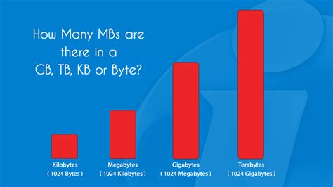 megabyte and kilobyte which is bigger